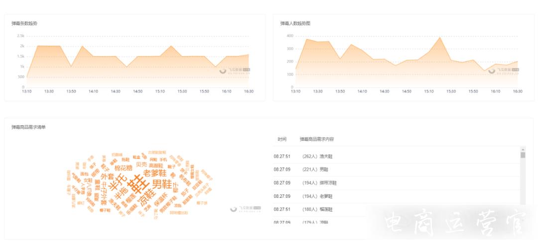 干貨必看！新手商家如何在快手直播帶貨?